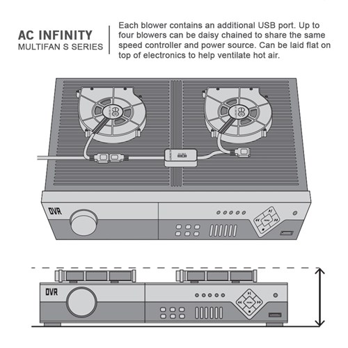Multifan S2 Spot cooler 140mm blower AC Infinity