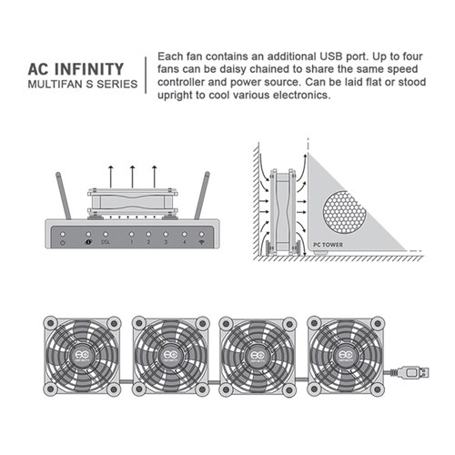 Multifan S3Spot cooler 120mm blower AC Infinity