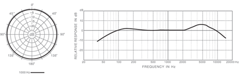 Button Mic Omni Black IMFOB Australian Monitor